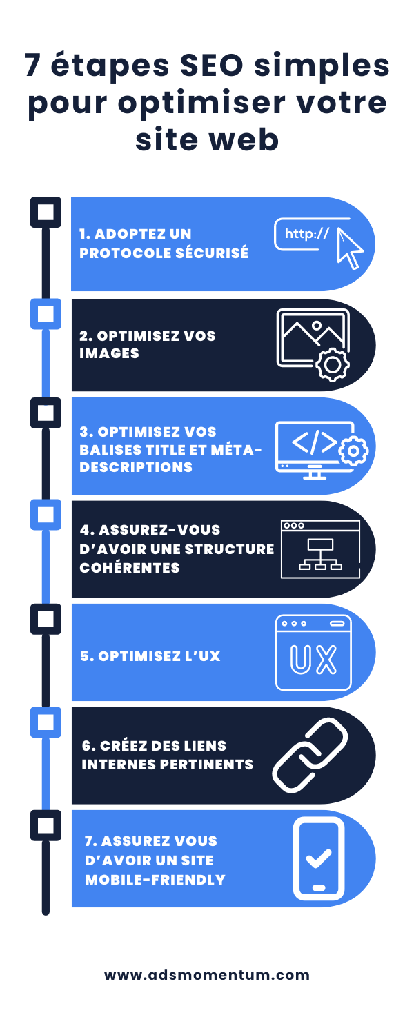 7 étapes SEO simples pour optimiser votre site web